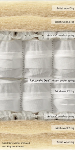 Hypnos Legacy Origins 5 Mattress